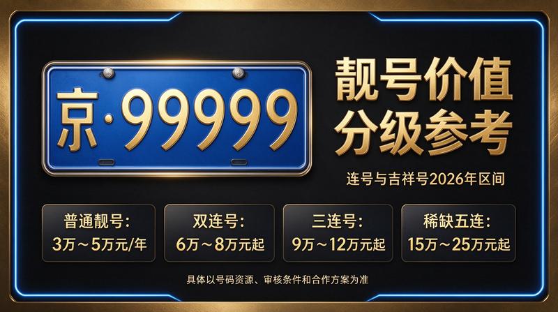 北京租牌照服务大厅